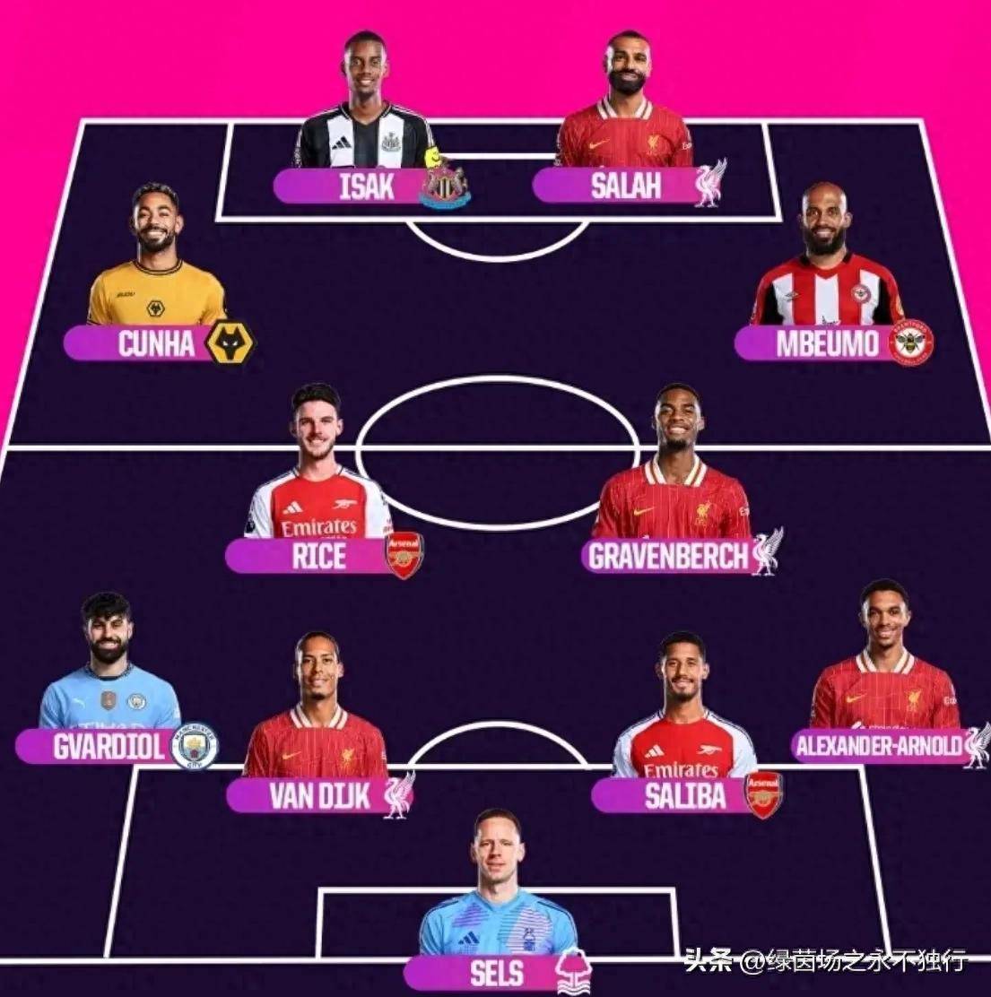 英超赛程吃紧；那不勒斯今夜远射贴柱；媒体盛赞；资深球员宣示担当(英超比分预测今日推荐)