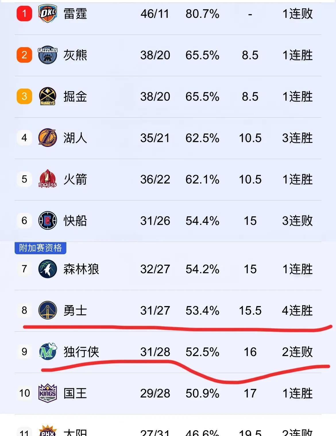关于赛地聚焦——NBA总决赛集结日热度飙升，布鲁克林篮网主帅复盘，压力陡增，资深球员宣示担当的信息